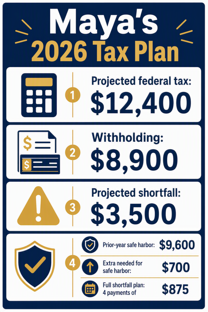 Infographic showing Maya’s 2026 estimated tax payment plan